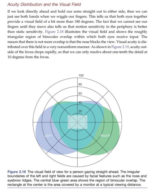 colin ware information visualisation
